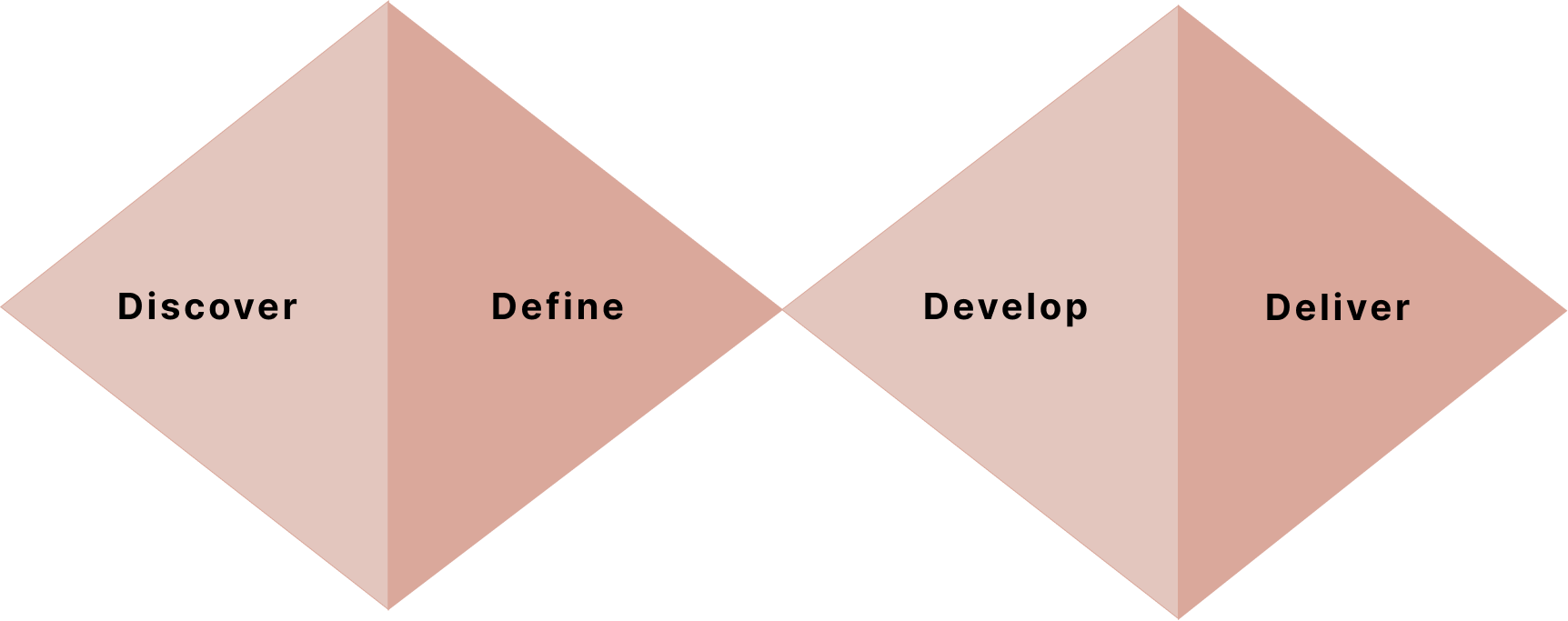 double diamond